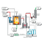 Plasma-Pyrolysis-System-1.jpg