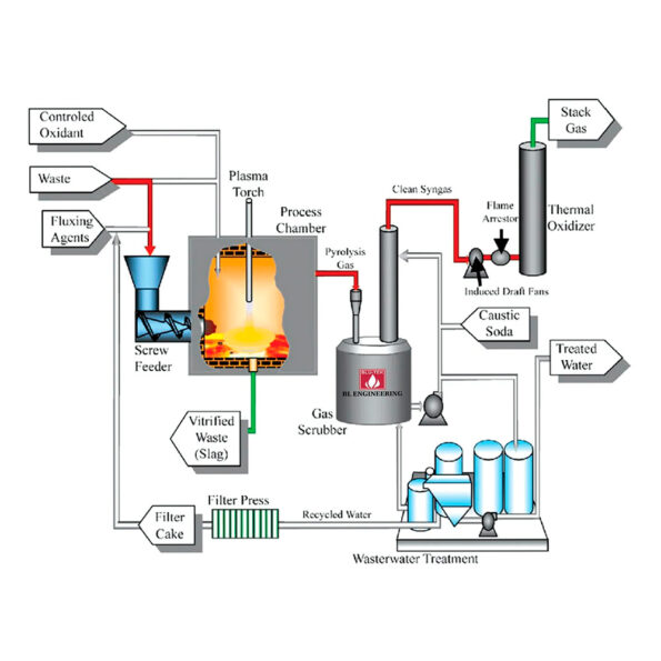 Plasma-Pyrolysis-System-1-1.jpg